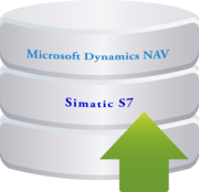 spsXChange enables data exchange with a CRM system, e.g. Microsoft NAV